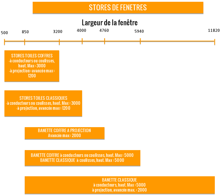 largeur-fenetre