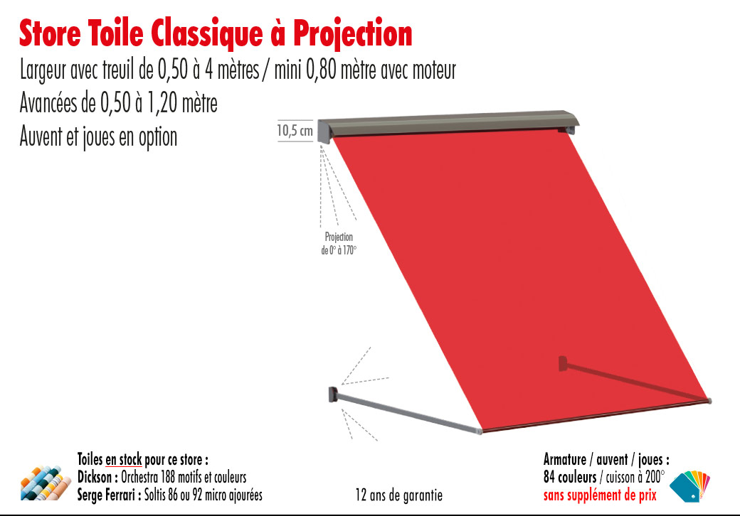 pro_toile_class_projection